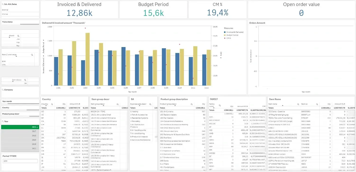 Data analysis